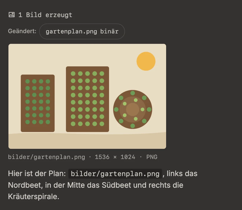 Eine Antwort mit „1 Bild erzeugt“, der Zeile „Geändert: gartenplan.png binär“ und darunter dem Bild — ein Plan mit zwei langen Beeten und einer Kräuterspirale — mit seinem Pfad bilder/gartenplan.png, der Größe 1536 × 1024 und dem Format PNG, gefolgt vom Antworttext.