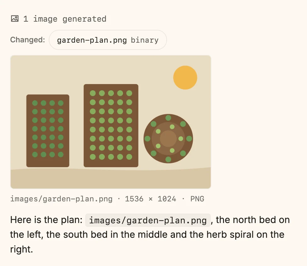 An answer with "1 image generated", the line "Changed: garden-plan.png binary", and below it the image — a plan of two long beds and a herb spiral — with its path images/garden-plan.png, its size 1536 × 1024 and the format PNG, followed by the answer text.