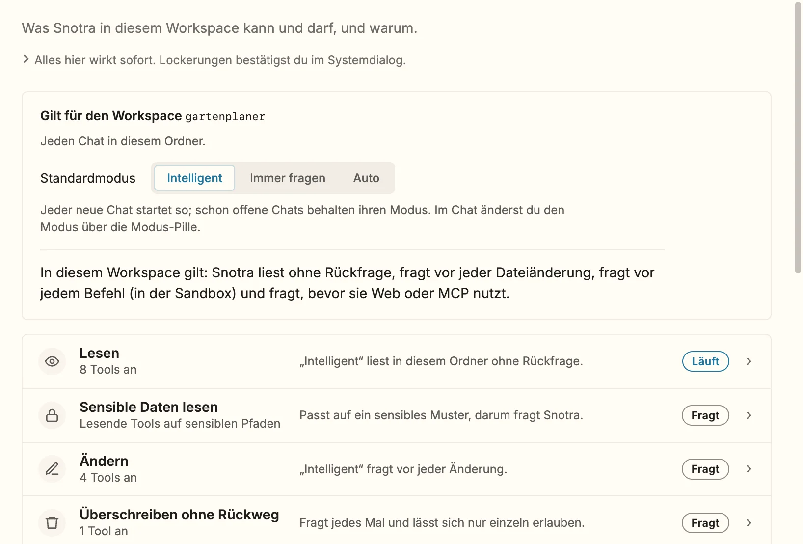 Einstellungen › Tools & Sicherheit für den Ordner gartenplaner: oben der Standardmodus Intelligent und eine Zusammenfassung — liest ohne Rückfrage, fragt vor jeder Dateiänderung, fragt vor jedem Befehl (in der Sandbox), fragt, bevor Web oder MCP genutzt werden. Darunter die Zeilen Lesen (Läuft), Sensible Daten lesen, Ändern und Überschreiben ohne Rückweg (jeweils Fragt).